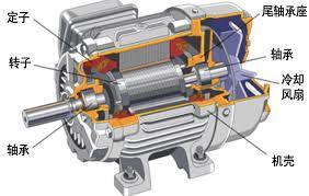 電主軸的主要用途是什么? 電主軸的主要用途是什么?